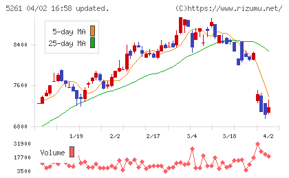 リゾートソリューションチャート