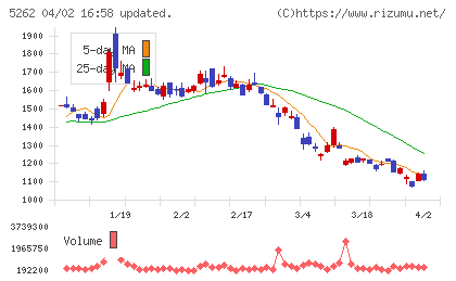 日本ヒュームチャート
