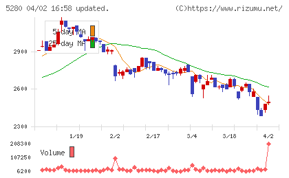ヨシコンチャート