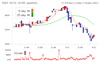 高見澤チャート