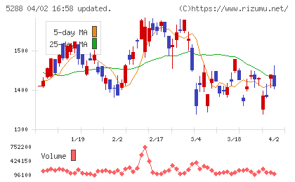 ジャパンパイルチャート