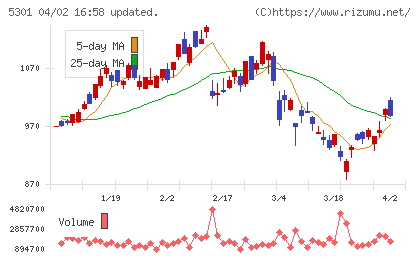 東海カーボンチャート
