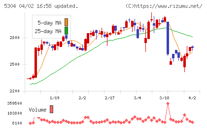 ＳＥＣカーボンチャート