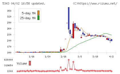 ニッコーチャート