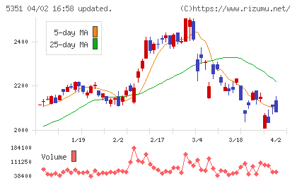 品川リフラチャート