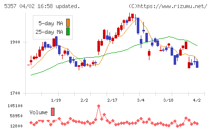 ヨータイチャート
