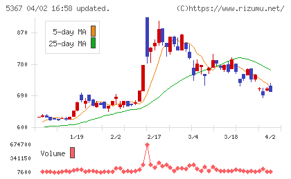 ニッカトーチャート