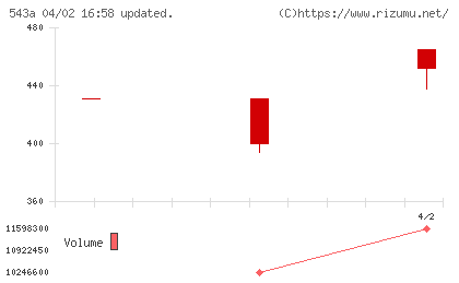 ＡＲＣＨＩＯＮチャート
