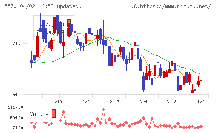 ジェノバチャート