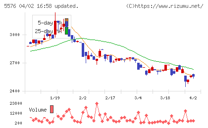 オービーシステムチャート