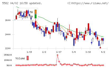 グリッドチャート