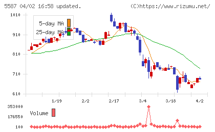 インバウンドプラットフォームチャート
