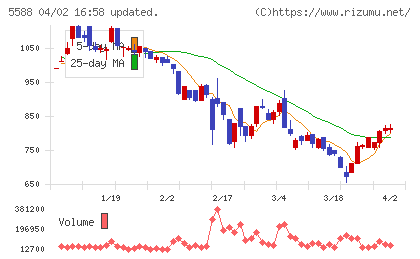 ファーストアカウンティングチャート