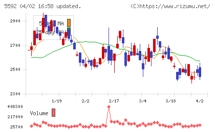 くすりの窓口チャート