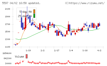 ブルーイノベーションチャート