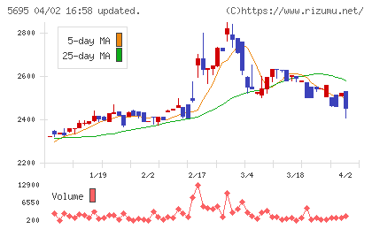 パウダーテックチャート