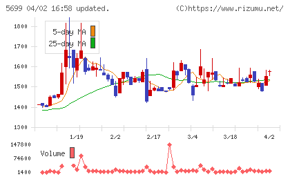 イボキンチャート