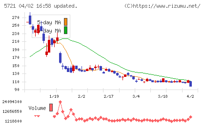 エス・サイエンスチャート