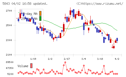 ニッポンインシュアチャート