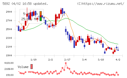 ｙｕｔｏｒｉチャート