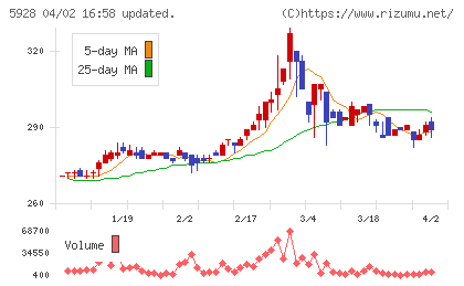 アルメタックスチャート