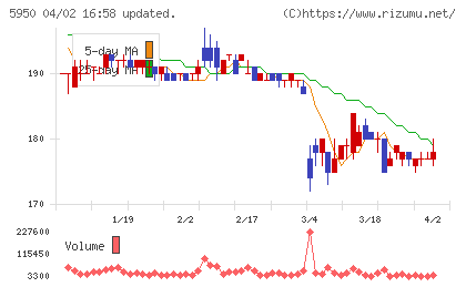 日本パワーファスニングチャート