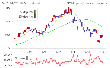 ネツレンチャート
