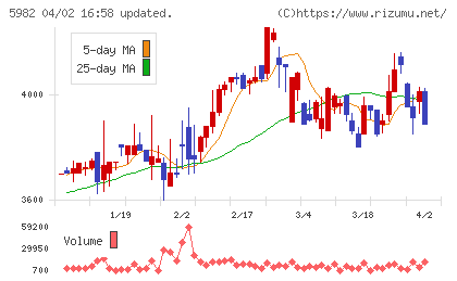 マルゼンチャート