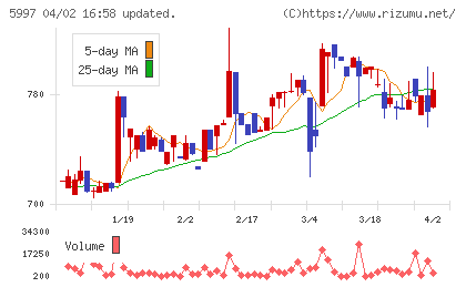 協立エアテックチャート