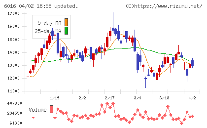 ジャパンエンジンコーポレーションチャート