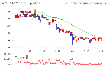 アトラグループチャート