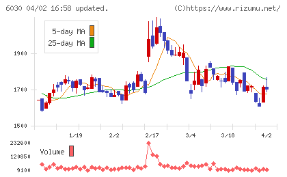 アドベンチャーチャート