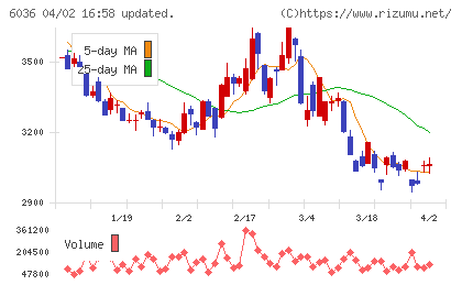 ＫｅｅＰｅｒ技研チャート
