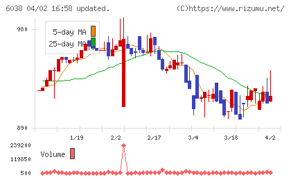イードチャート