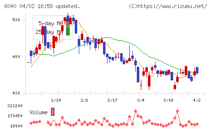 日本スキー場開発チャート