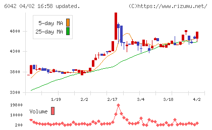 ニッキチャート