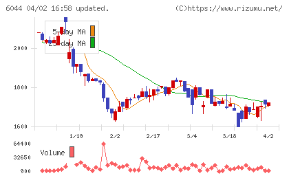三機サービスチャート