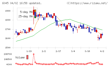 レントラックスチャート