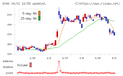 リンクバルチャート