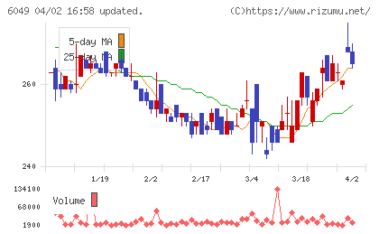 イトクロチャート