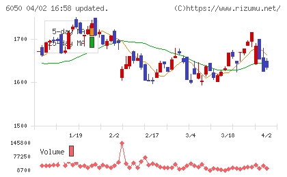 イー・ガーディアンチャート