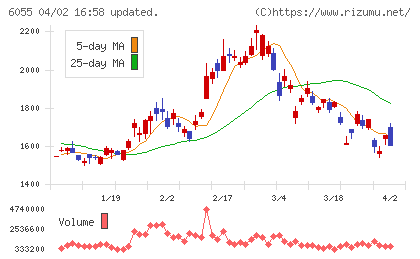 ジャパンマテリアルチャート