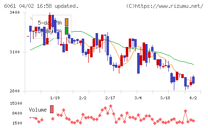 ユニバーサル園芸社チャート