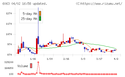 日本エマージェンシーアシスタンスチャート