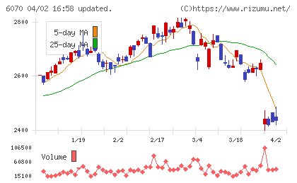 キャリアリンクチャート