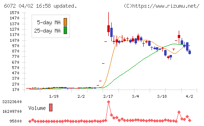 地盤ネットチャート