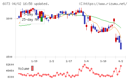 アサンテチャート