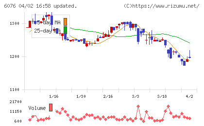 アメイズチャート