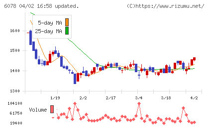 バリューＨＲチャート