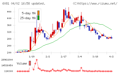 アライドアーキテクツチャート